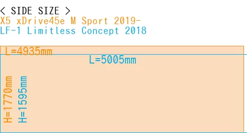 #X5 xDrive45e M Sport 2019- + LF-1 Limitless Concept 2018